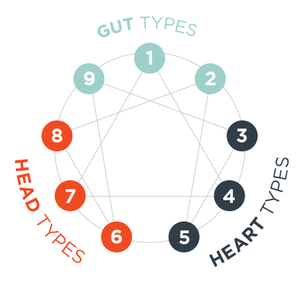 DDG0128_Enneagram Diagrams_All Types